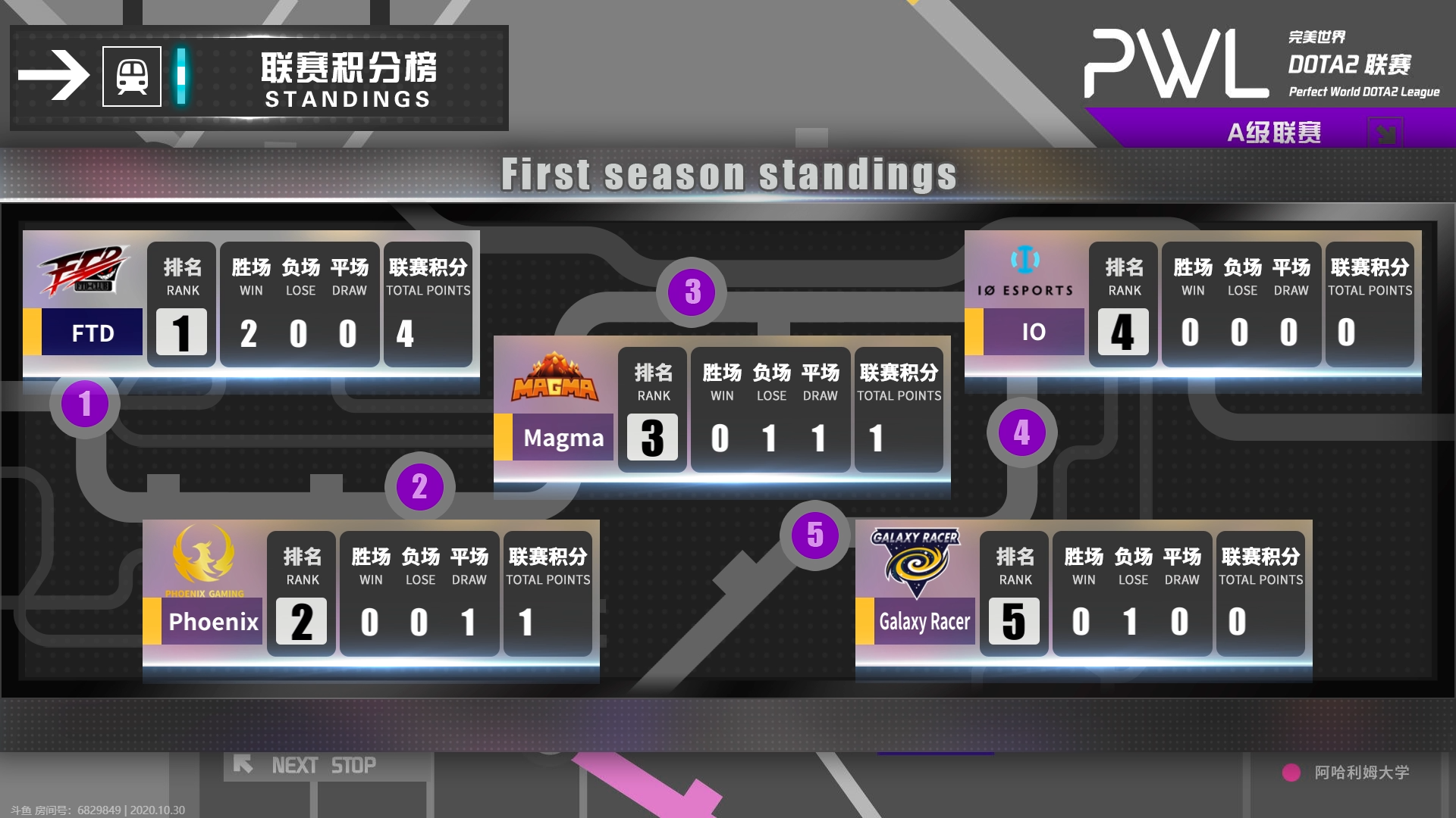 DOTA2：东西方对决白热化，西欧与东欧的霸主之争谁将胜出？